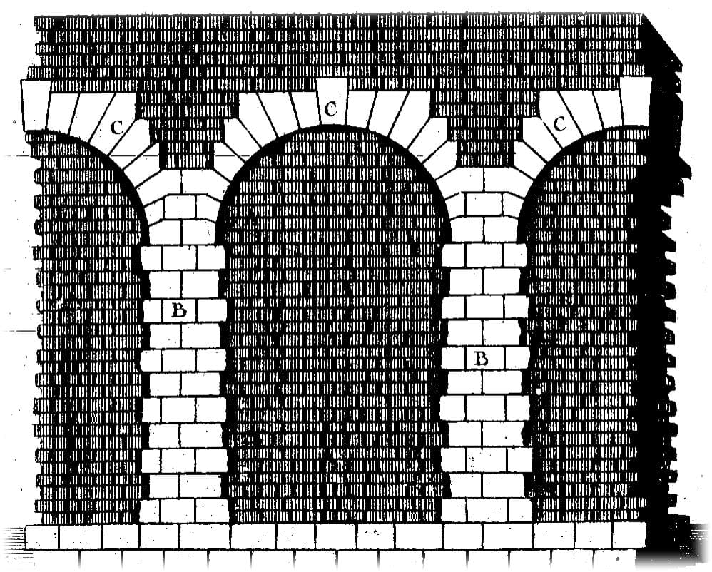 Encyclopédie plate: a masonry arcade with its keystone