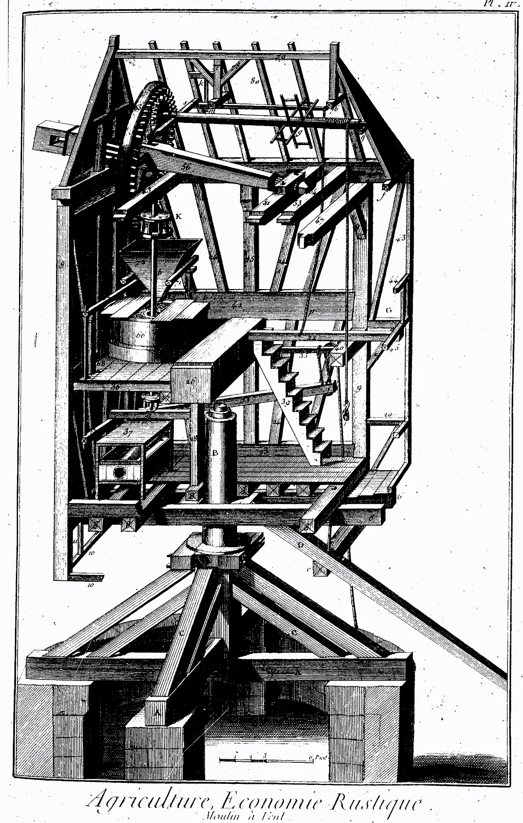 Grabado del siglo XVIII: corte de un molino de viento de madera con la gran rueda dentada, la tolva, las muelas y la escalera interior, todo apoyado sobre un pie de vigas.